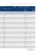 Adhesives Core Range - Selector Guide for industrial bonding - 7