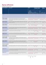 Adhesives Core Range - Selector Guide for industrial bonding - 8