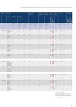 Adhesives Core Range - Selector Guide for industrial bonding - 9