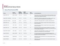 Advanced Materials High Performance Components - 10