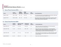 Advanced Materials High Performance Components - 11