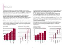 Advanced Materials High Performance Components - 3