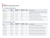 Advanced Materials High Performance Components - 4