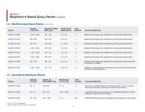 Advanced Materials High Performance Components - 5