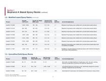 Advanced Materials High Performance Components - 5