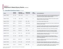 Advanced Materials High Performance Components - 6