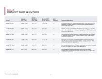 Advanced Materials High Performance Components - 9