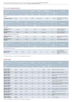 Automotive - Parts manufacturing-4