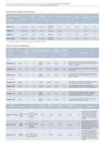 Automotive - Parts manufacturing-7