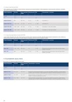 Building Blocks - Selector Guide for formulators - 10