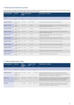 Building Blocks - Selector Guide for formulators - 11