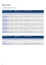 Building Blocks - Selector Guide for formulators - 6