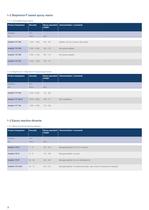 Building Blocks - Selector Guide for formulators - 8