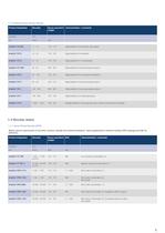 Building Blocks - Selector Guide for formulators - 9