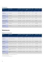 Curing agents selector guide - 6