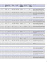 Electrical Engineering - 13