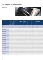 Electronics Selector Guide-8