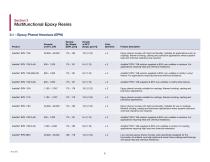 High Performance Components - 10