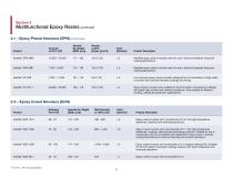 High Performance Components - 11