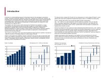 High Performance Components - 3