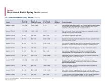 High Performance Components - 6