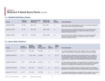 High Performance Components - 7