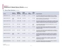 High Performance Components - 8