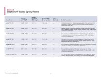 High Performance Components - 9