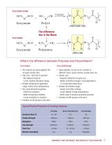 Polyurethanes Product Line - 7