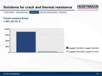 Raising insulation performance in generators and motors-10