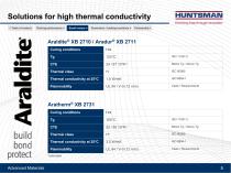 Raising insulation performance in generators and motors-5