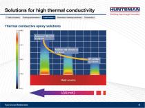 Raising insulation performance in generators and motors-6
