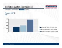 Raising insulation performance in car electronics - 10
