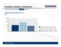 Raising insulation performance in car electronics - 11