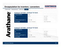 Raising insulation performance in car electronics - 16