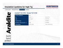 Raising insulation performance in car electronics - 7