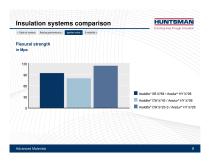 Raising insulation performance in car electronics - 9