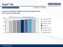 Raising Performance with Building Blocks-7
