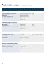 Reliable and comprehensive insulation solutions - 16