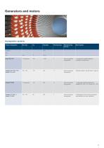 Reliable and comprehensive insulation solutions - 7