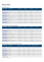 Resins selector guide - 4