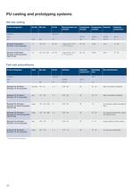 Tooling Selector Guide - 10