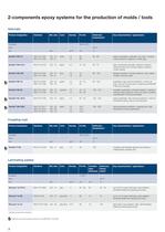 Tooling Selector Guide - 8