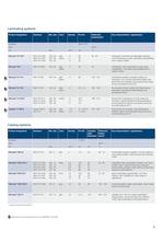 Tooling Selector Guide - 9