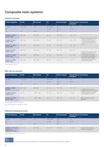 Wind Selector Guide - 4