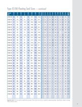 Floating Seals, ES Series brochure - 9