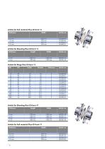 Merkel PTFE gaskets  for high level applications - 6