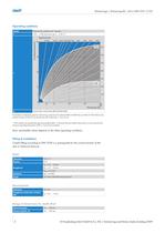 Simmerring B2.../SL - 2