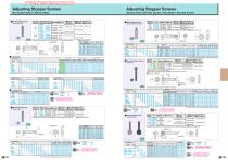 Adjusting Stopper Screws Hex Socket Head / Wrench Flats - 1