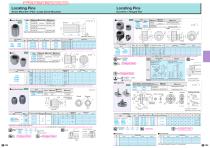 Locating Pins Screw Mounted / Pilot / Large Screw Mounted - 1